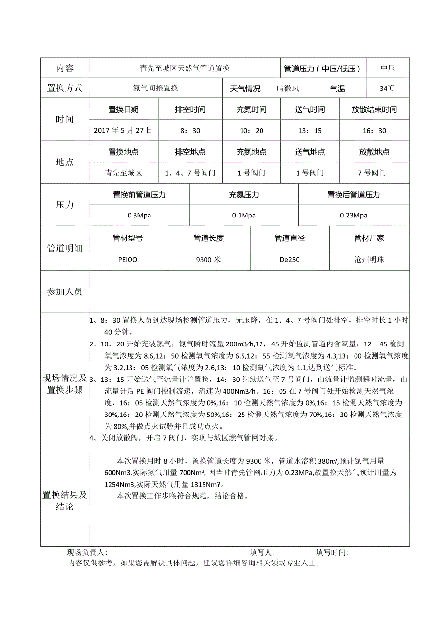 天然气管道置换记录表.docx_第2页