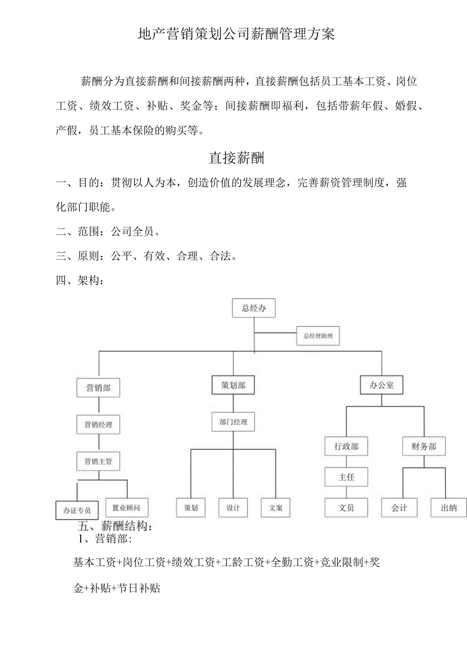 地产营销策划公司薪酬管理方案.docx_第1页