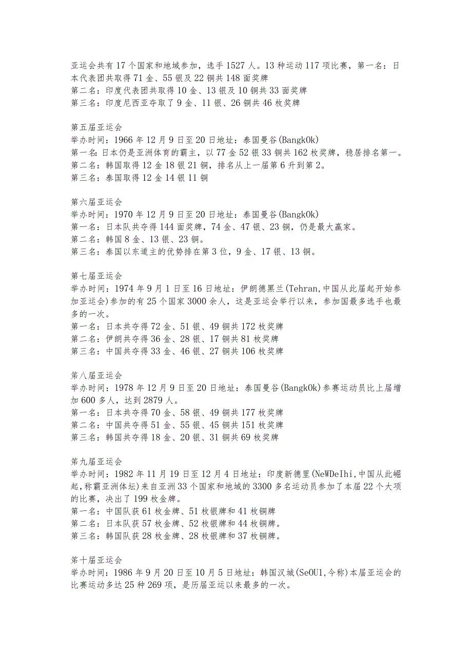 历届及杭州亚运会介绍.docx_第3页