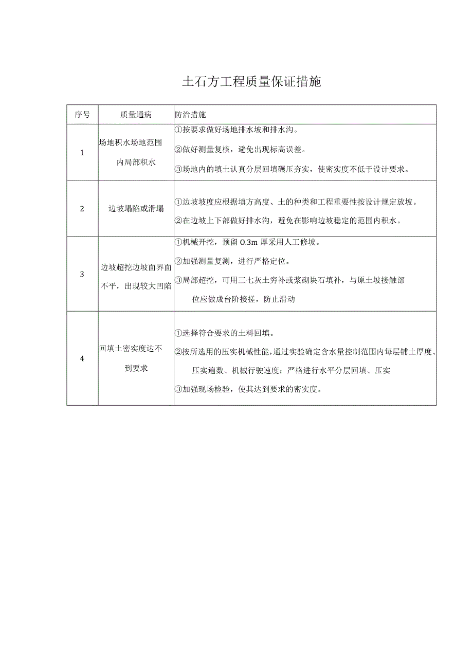 土石方工程质量保证措施.docx_第1页