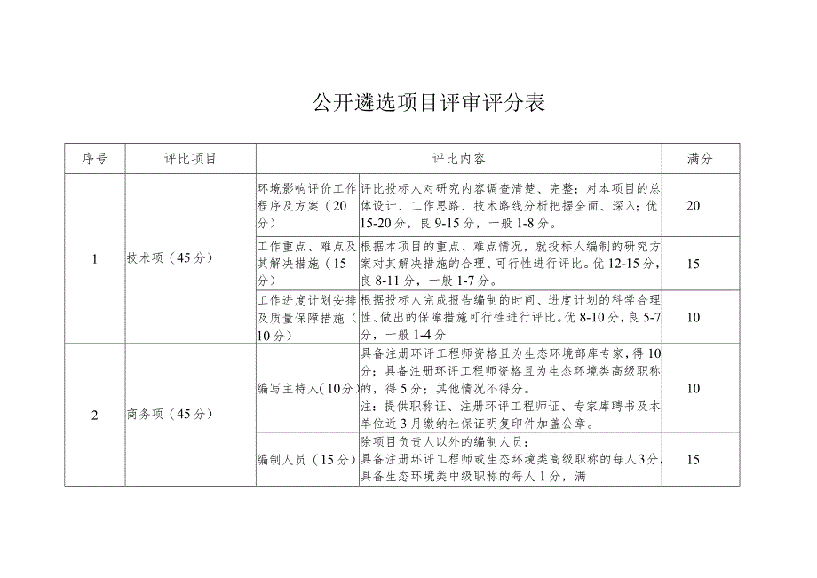 公开遴选项目评审评分表.docx_第1页