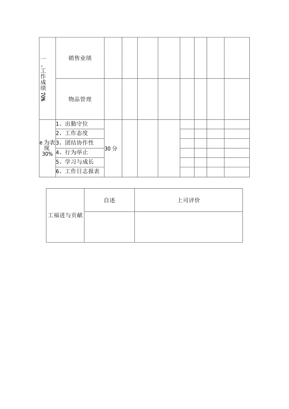 小吃推销员岗位考核表2.docx_第2页