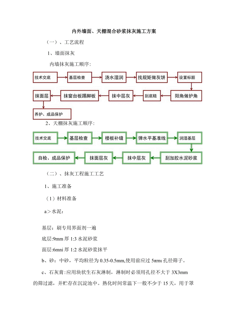 内外墙面、天棚混合砂浆抹灰施工方案.docx_第1页