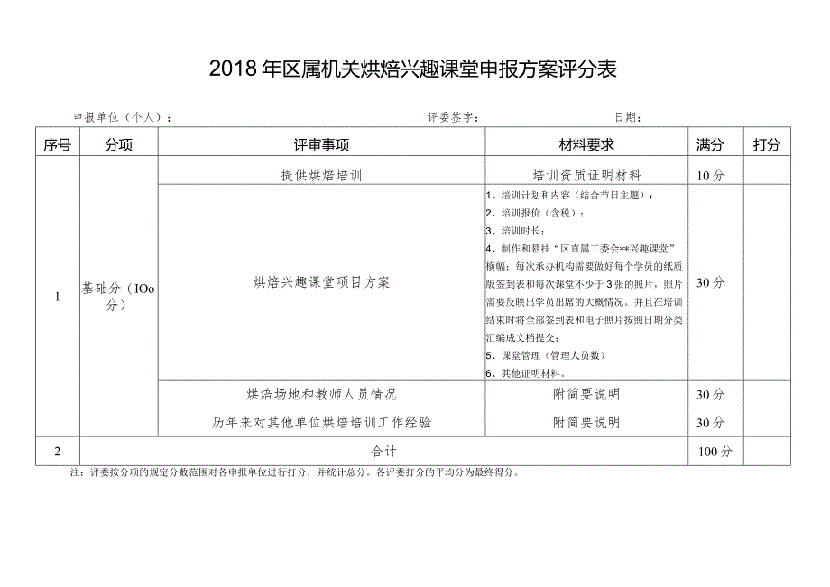 工会法律服务窗口申报方案评分表.docx_第1页