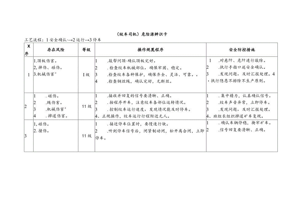 危险源辨识卡（绞车司机）.docx_第1页