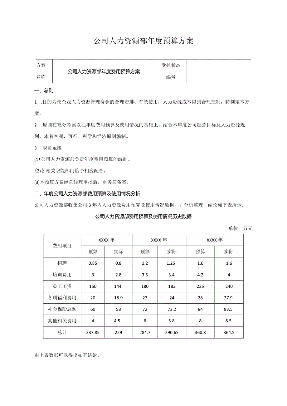 公司人力资源部年度预算方案.docx_第1页