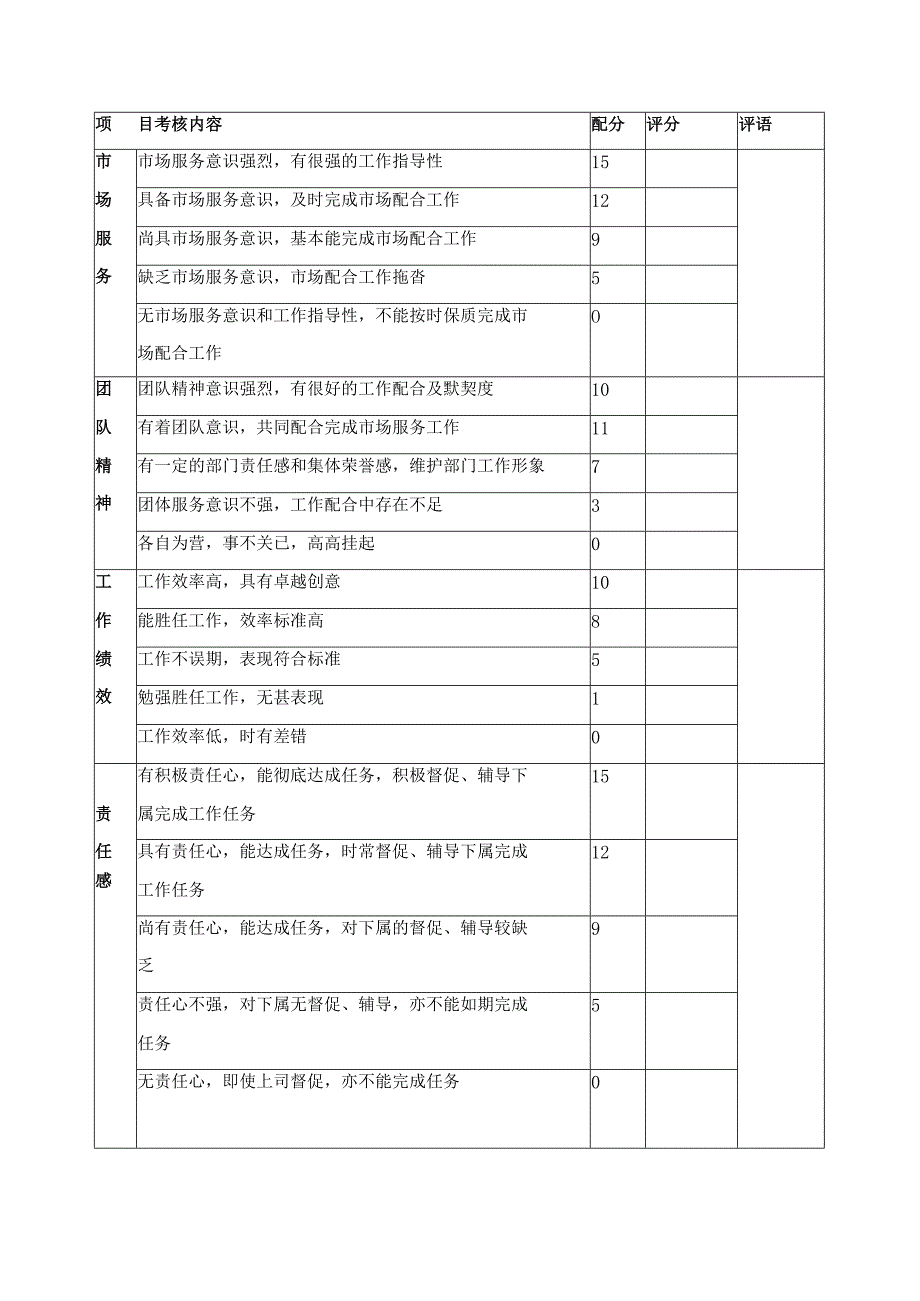 年度管理人员发展建议.docx_第2页