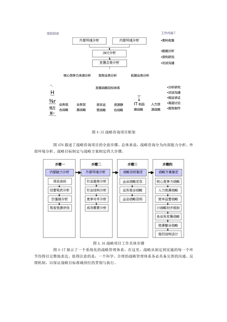 战略咨询工具模型(WORD).docx_第2页