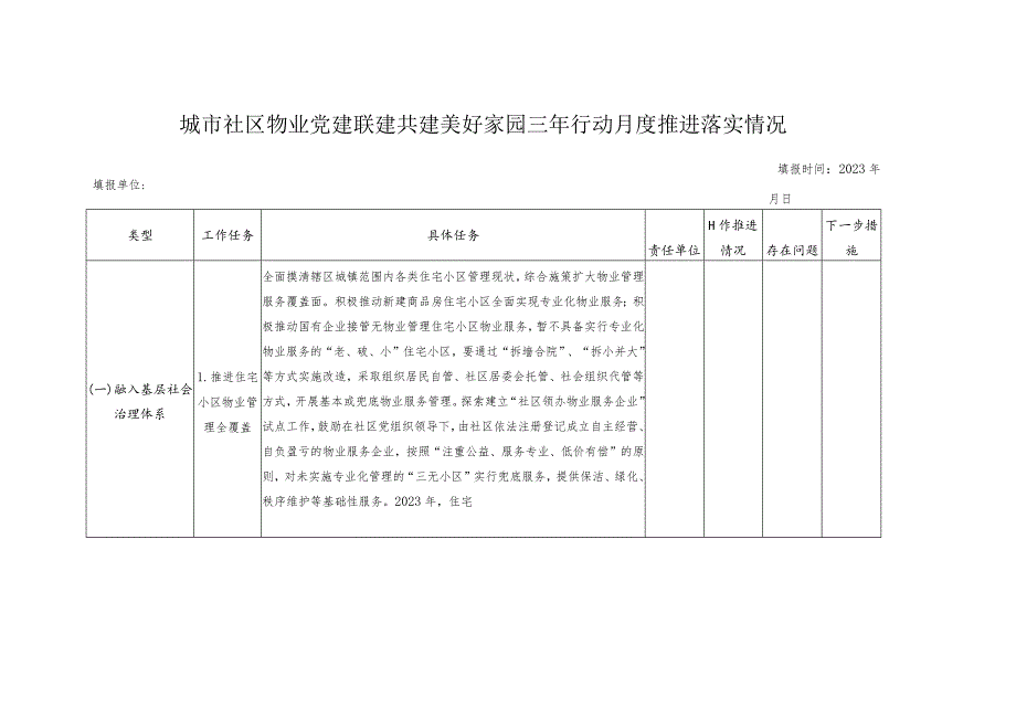 城市社区物业党建联建共建美好家园三年行动月度推进落实情况.docx_第2页