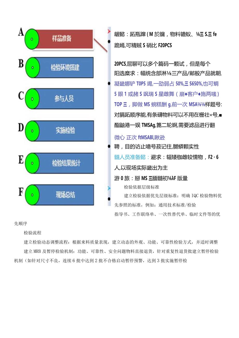 国际质量控制(IQC)来料质量控制.docx_第3页