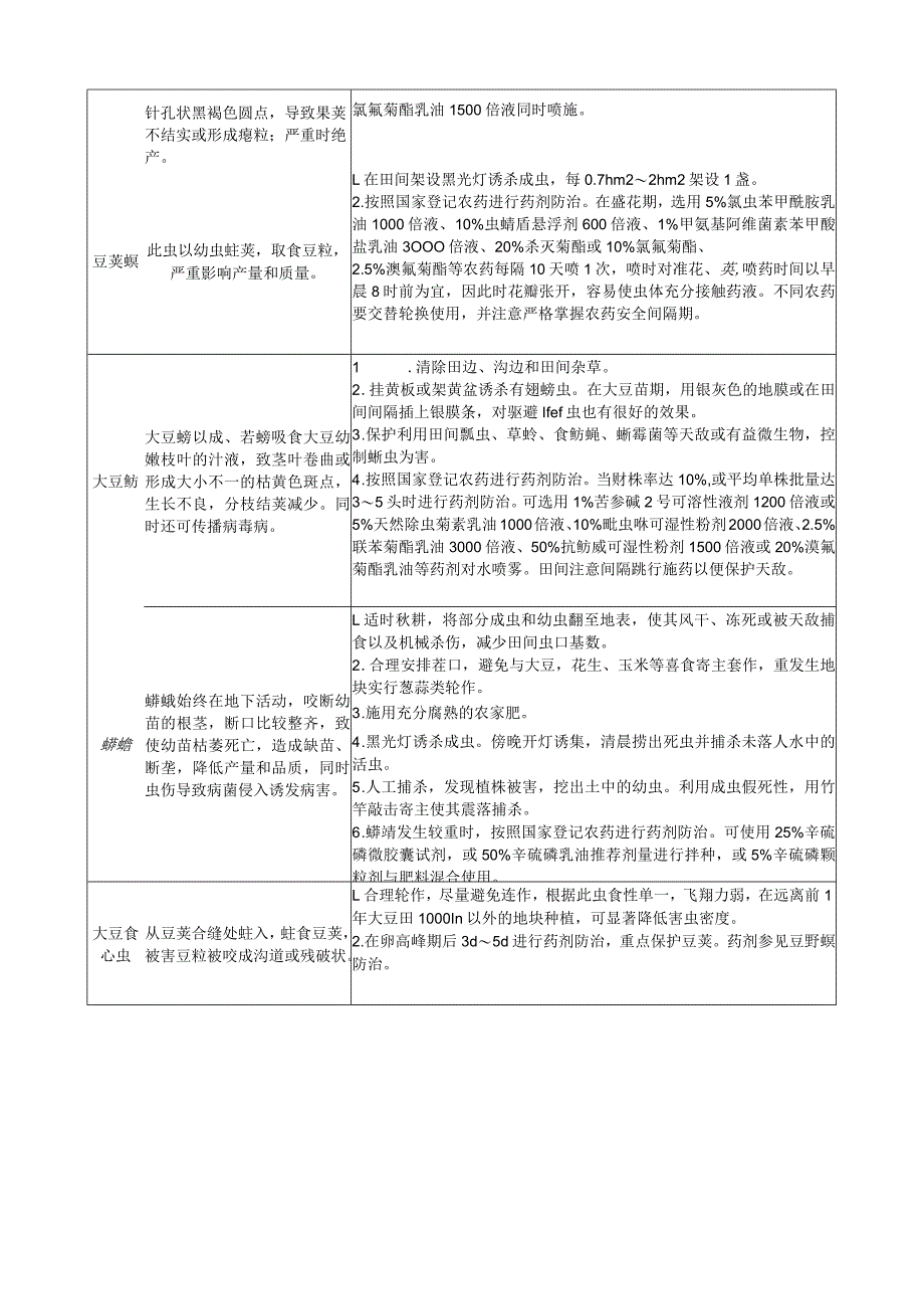 大豆病虫害及防治措施.docx_第2页