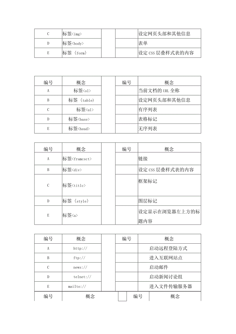 国开《Dreamweaver网页设计》模拟题及答案.docx_第2页