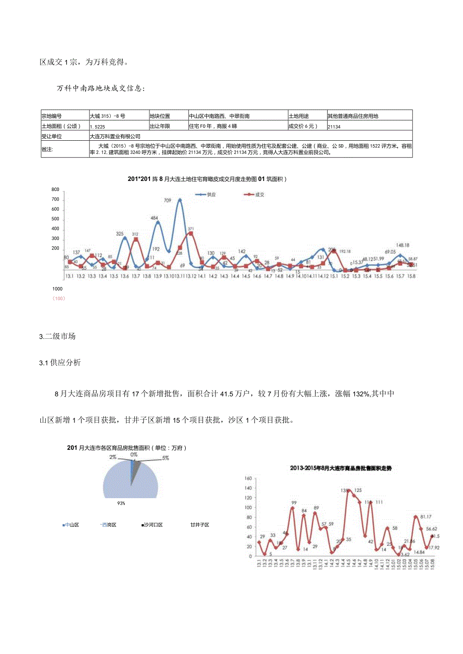 大连房地产市场及典型项目报告情况.docx_第3页