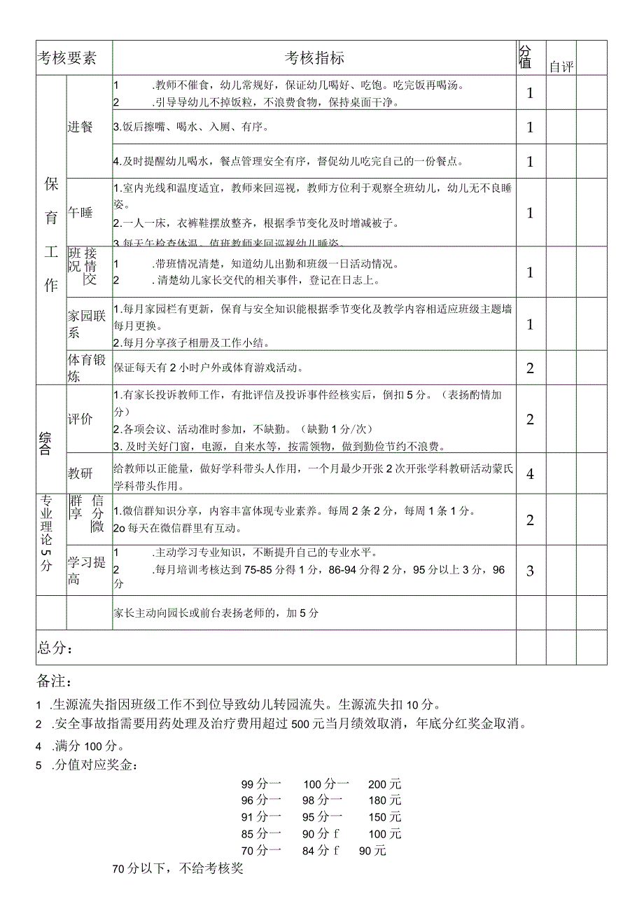 幼儿园、托育园教师学科带头人绩效考核表.docx_第3页