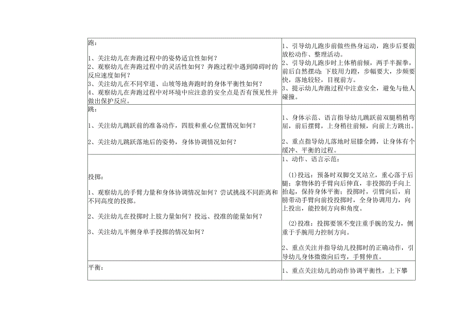 幼儿园大班运动观察要点与指导要点.docx_第3页