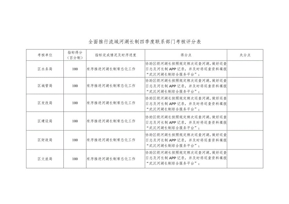 全面推行流域河湖长制四季度联系部门考核评分表.docx_第1页