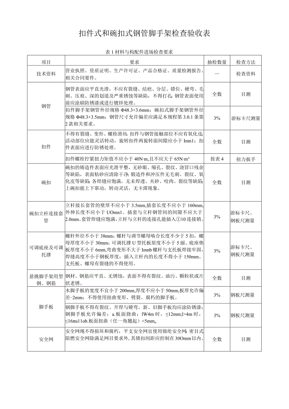 扣件式和碗扣式钢管脚手架检查验收表.docx_第1页