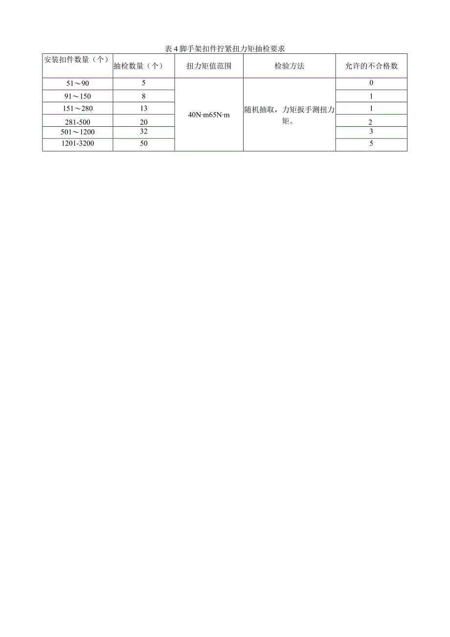 扣件式和碗扣式钢管脚手架检查验收表.docx_第3页