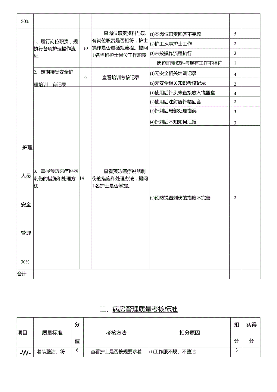 护理_质量考核标准最新.docx_第3页