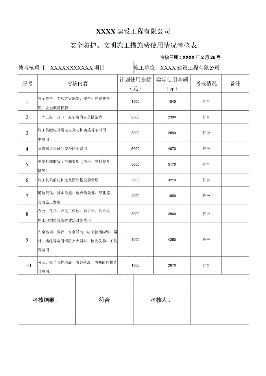 安全文明施工措施费使用情况考核表.docx_第3页