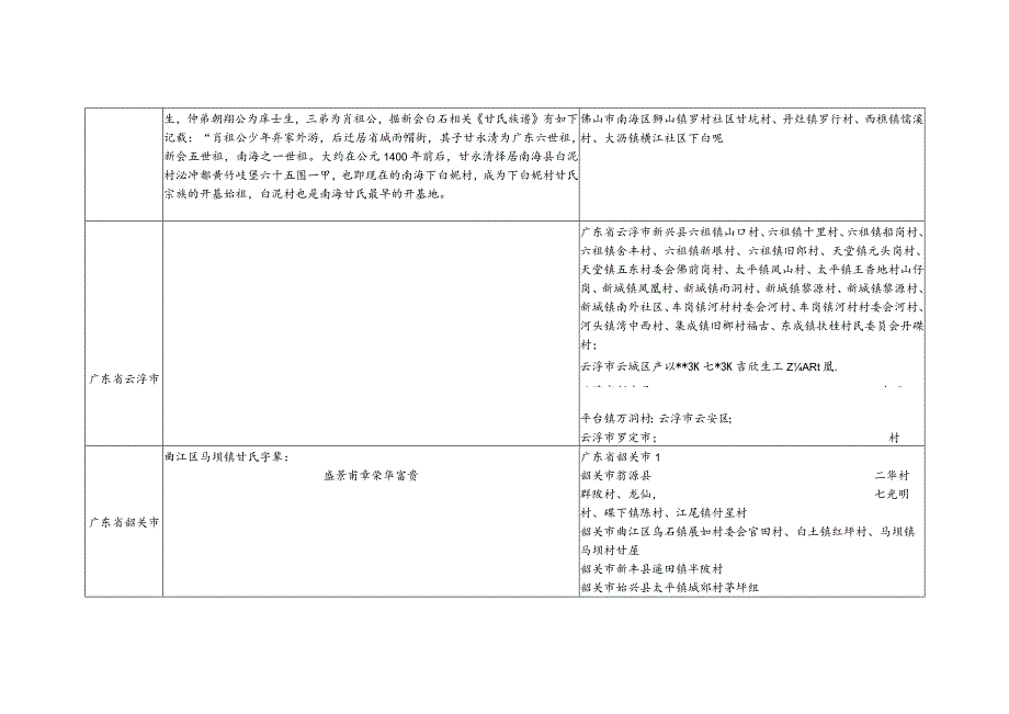 广东省甘氏源流及宗亲分布.docx_第3页