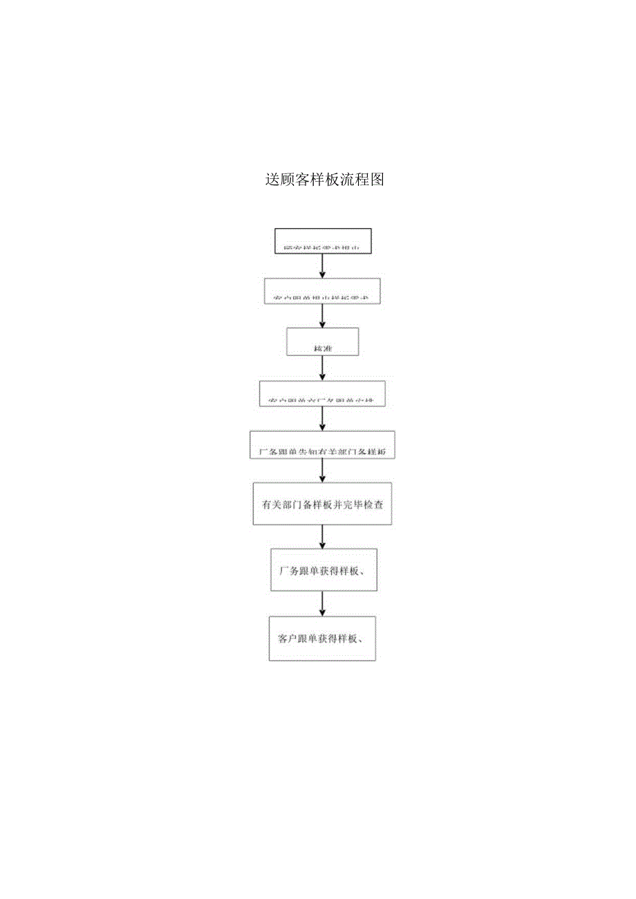 工厂运营的步骤和流程.docx_第2页