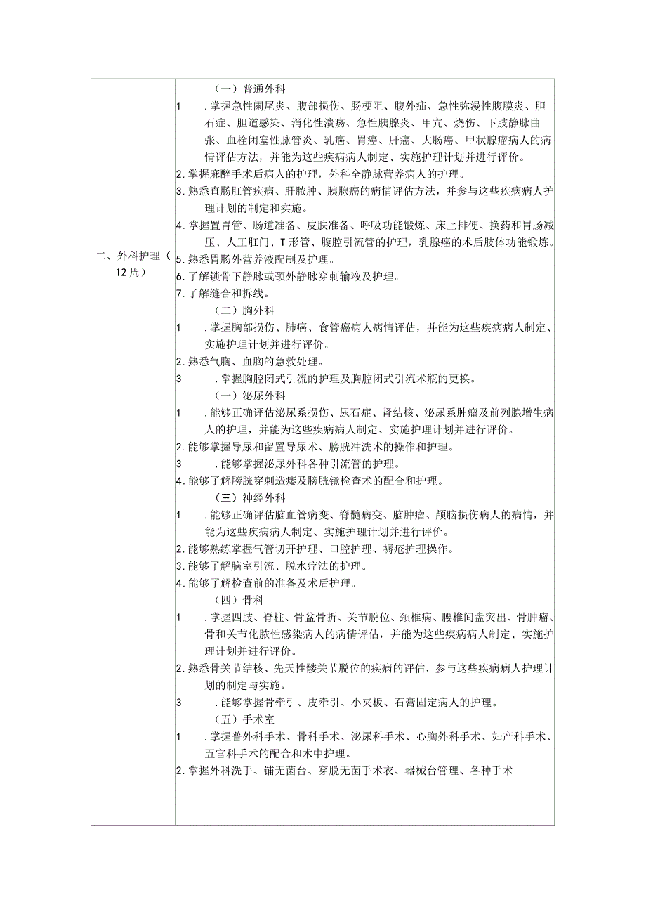 护理专业实习大纲.docx_第3页