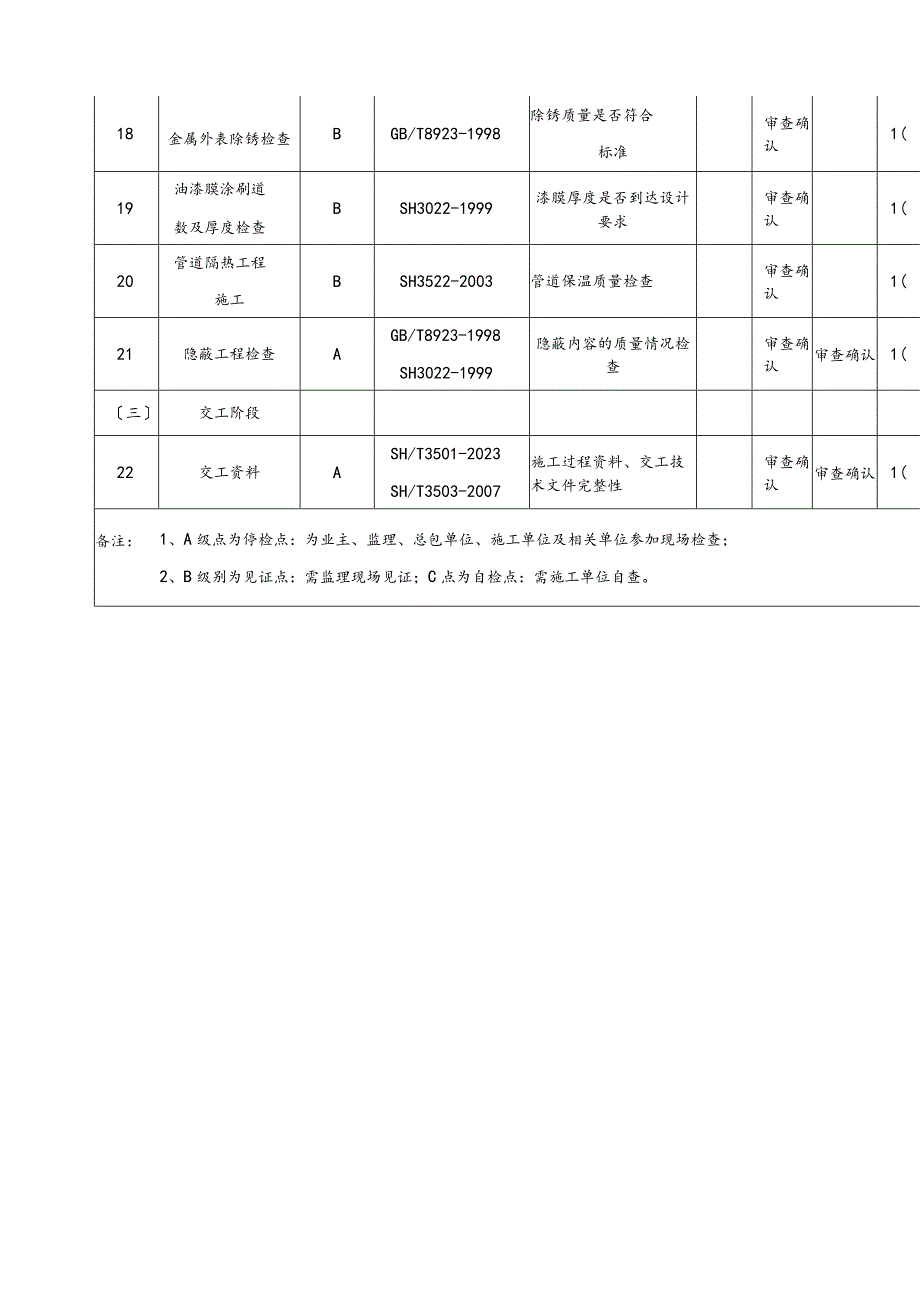 工艺管道检试验计划.docx_第3页