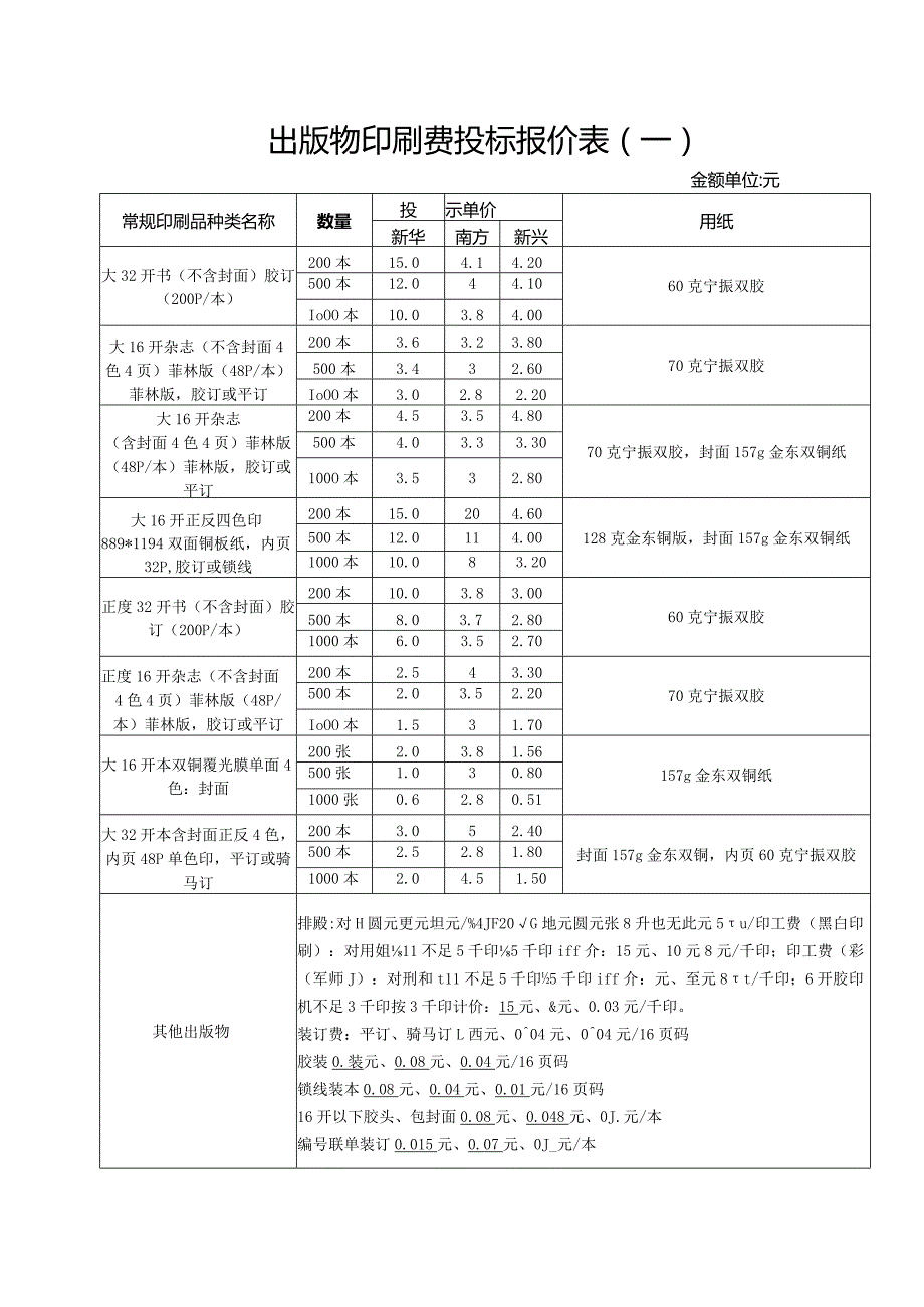 出版物印刷费投标报价表(一).docx_第1页