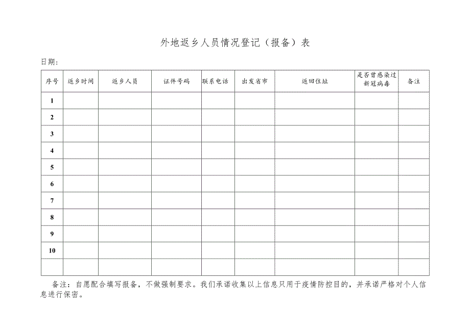 外地返乡人员情况登记（报备）表.docx_第1页