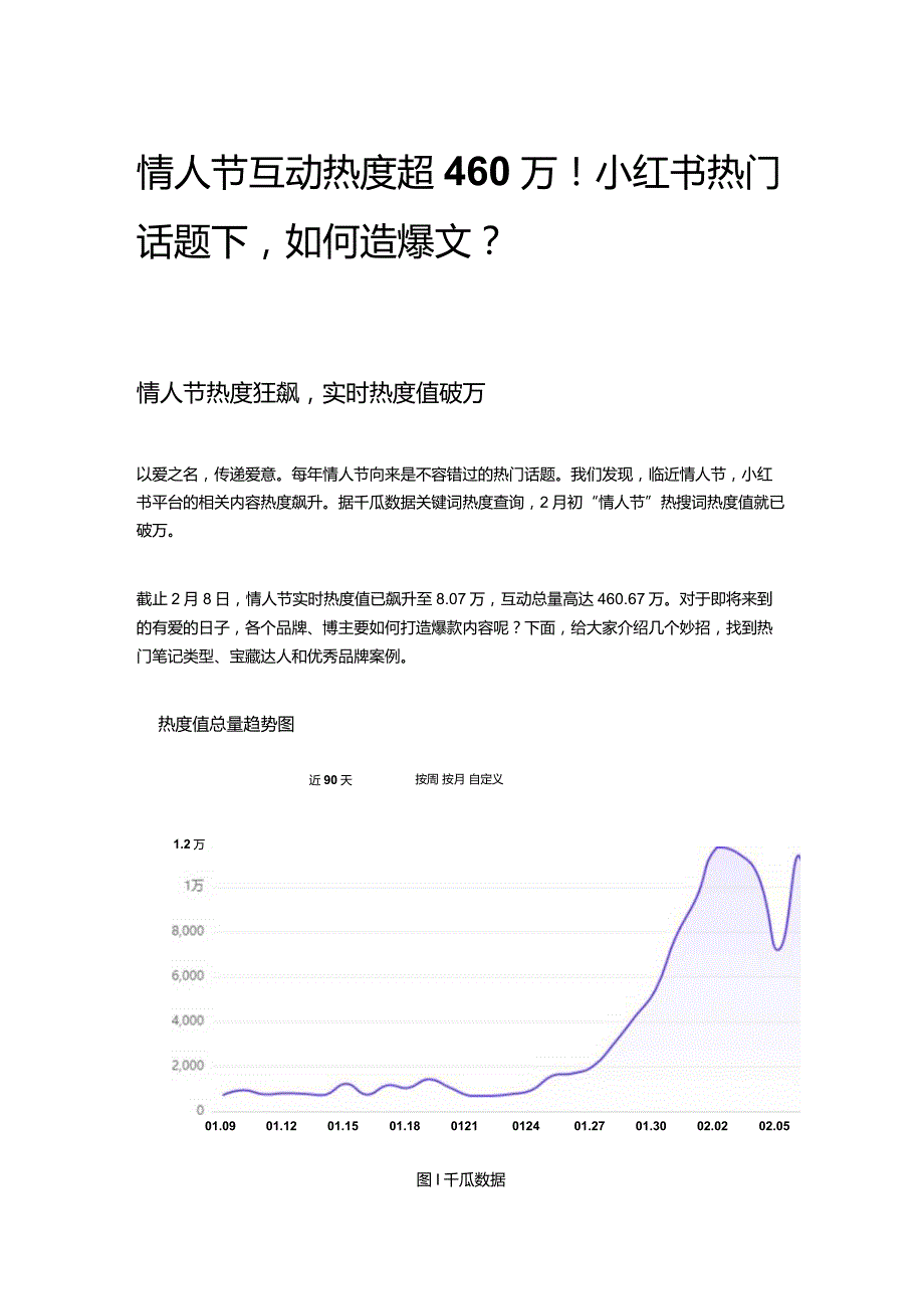 情人节互动热度超460万！小红书热门话题下如何造爆文？.docx_第1页