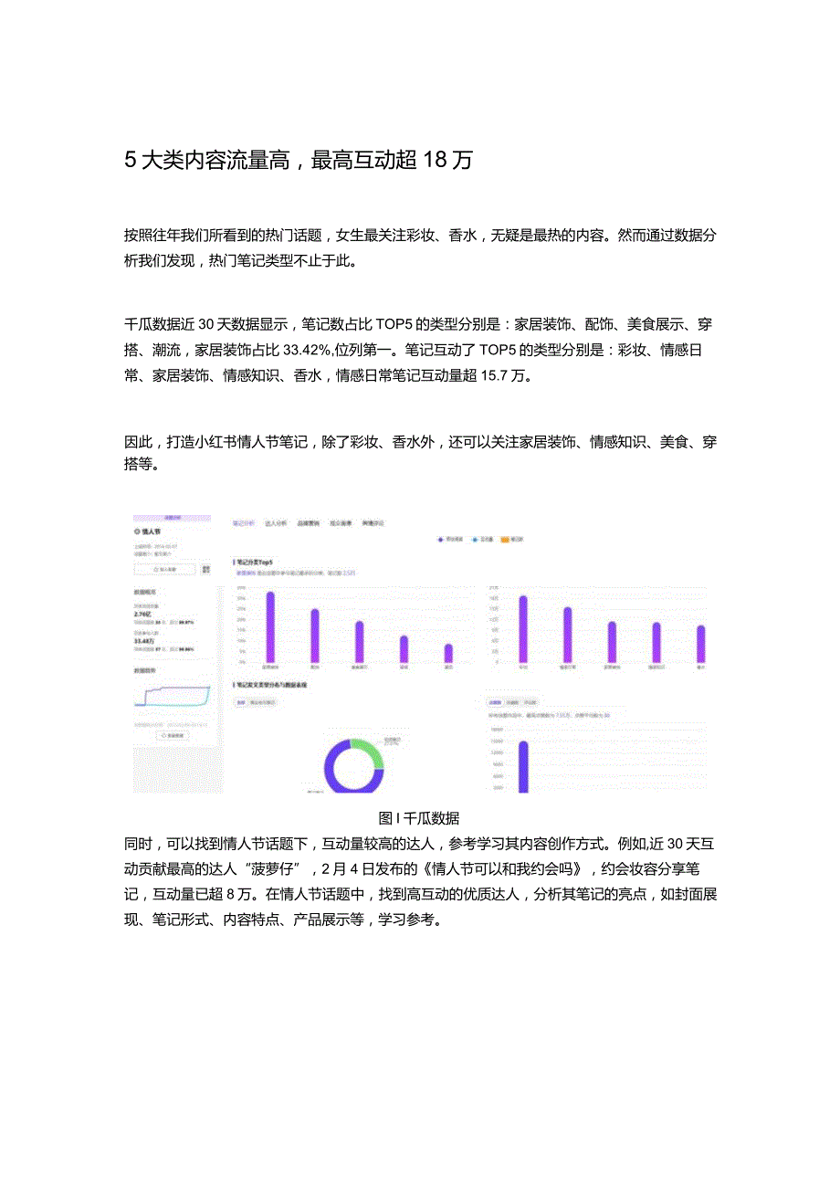 情人节互动热度超460万！小红书热门话题下如何造爆文？.docx_第2页