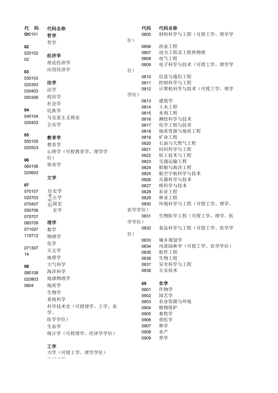 学位授予信息年报数据结构及代码手册.docx_第3页