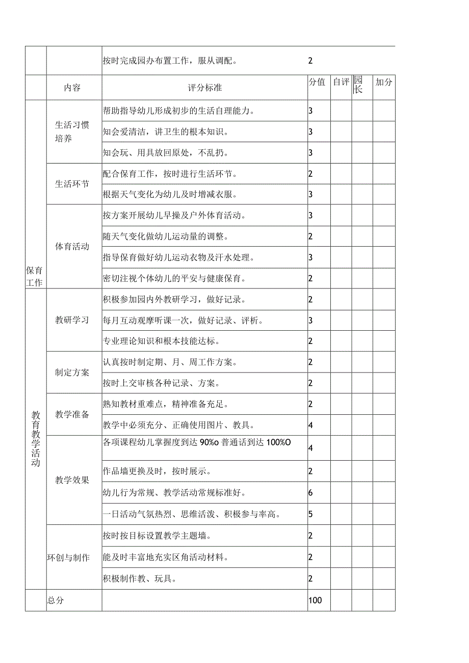 幼儿园教师月考核表.docx_第3页