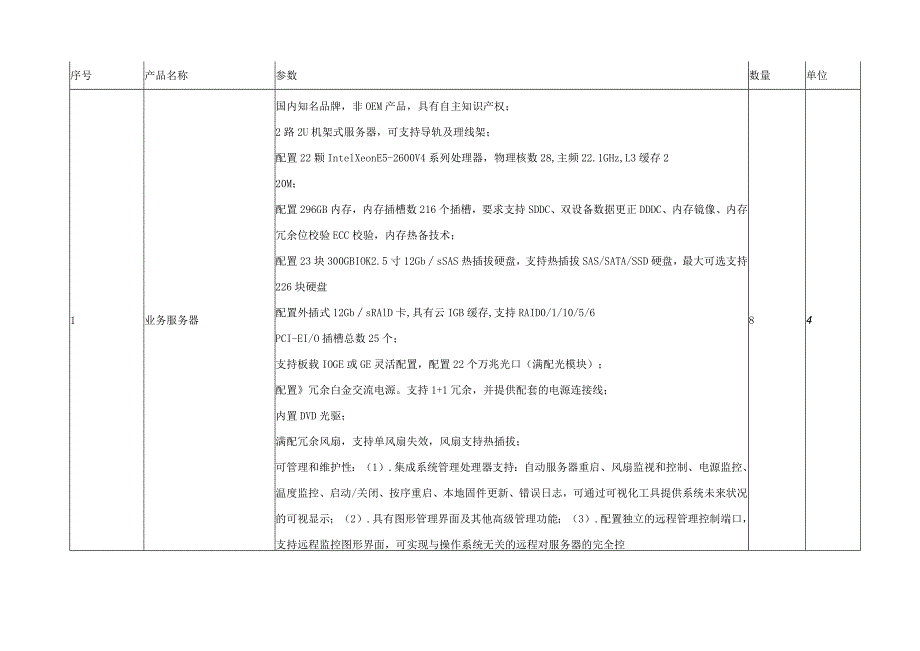 招标项目需求及技术要求_18569.docx_第3页