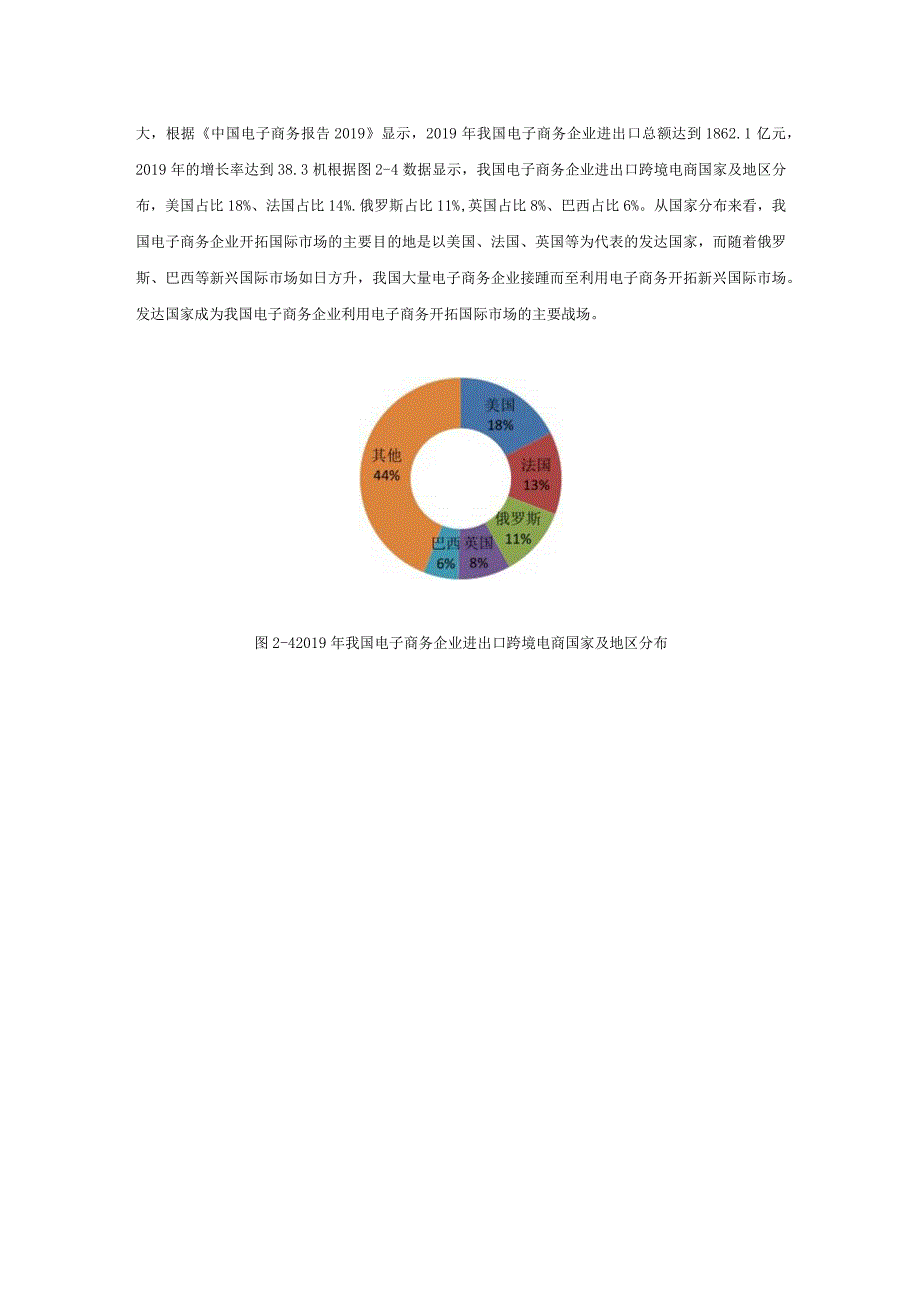 我国电子商务企业利用电子商务开拓国际市场的现状.docx_第3页