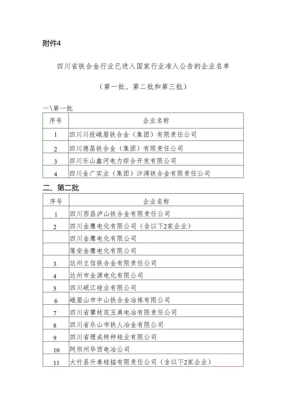 加强铁合金生产企业行业准入管理工作的通知》（发改产业.docx_第1页