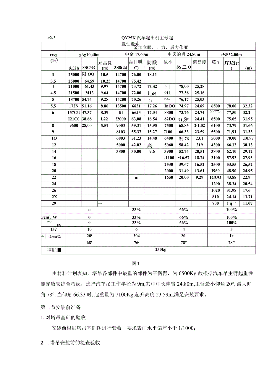 塔式起重机施工工艺.docx_第2页