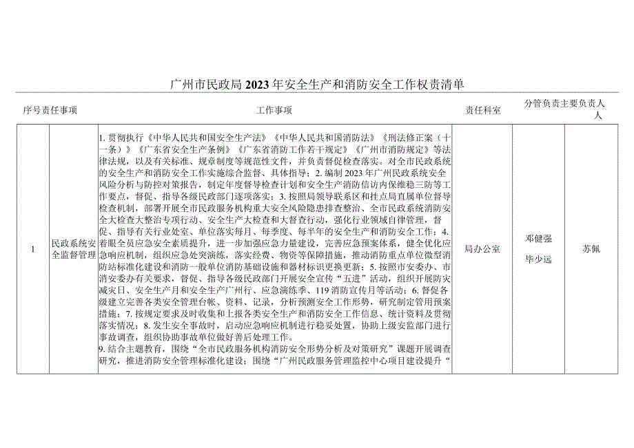 广州市民政局2023年安全生产和消防安全工作权责清单.docx_第1页