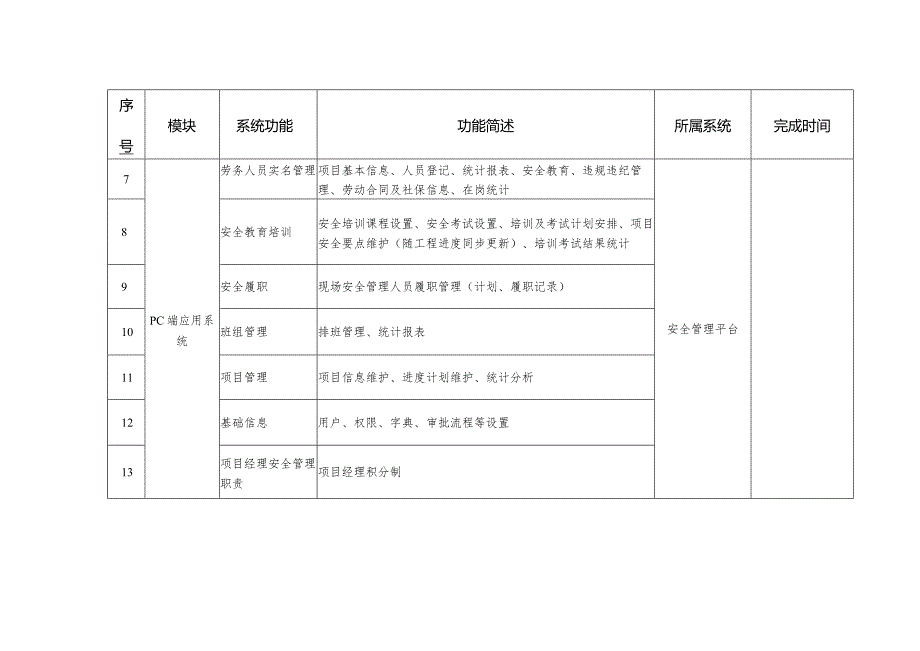 工程施工场景安全管控功能明细表.docx_第2页