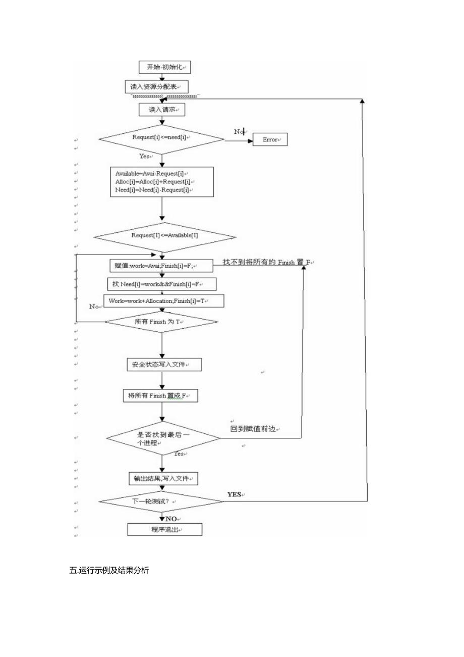 实习报告书写参考-----银行家算法的实现.docx_第3页