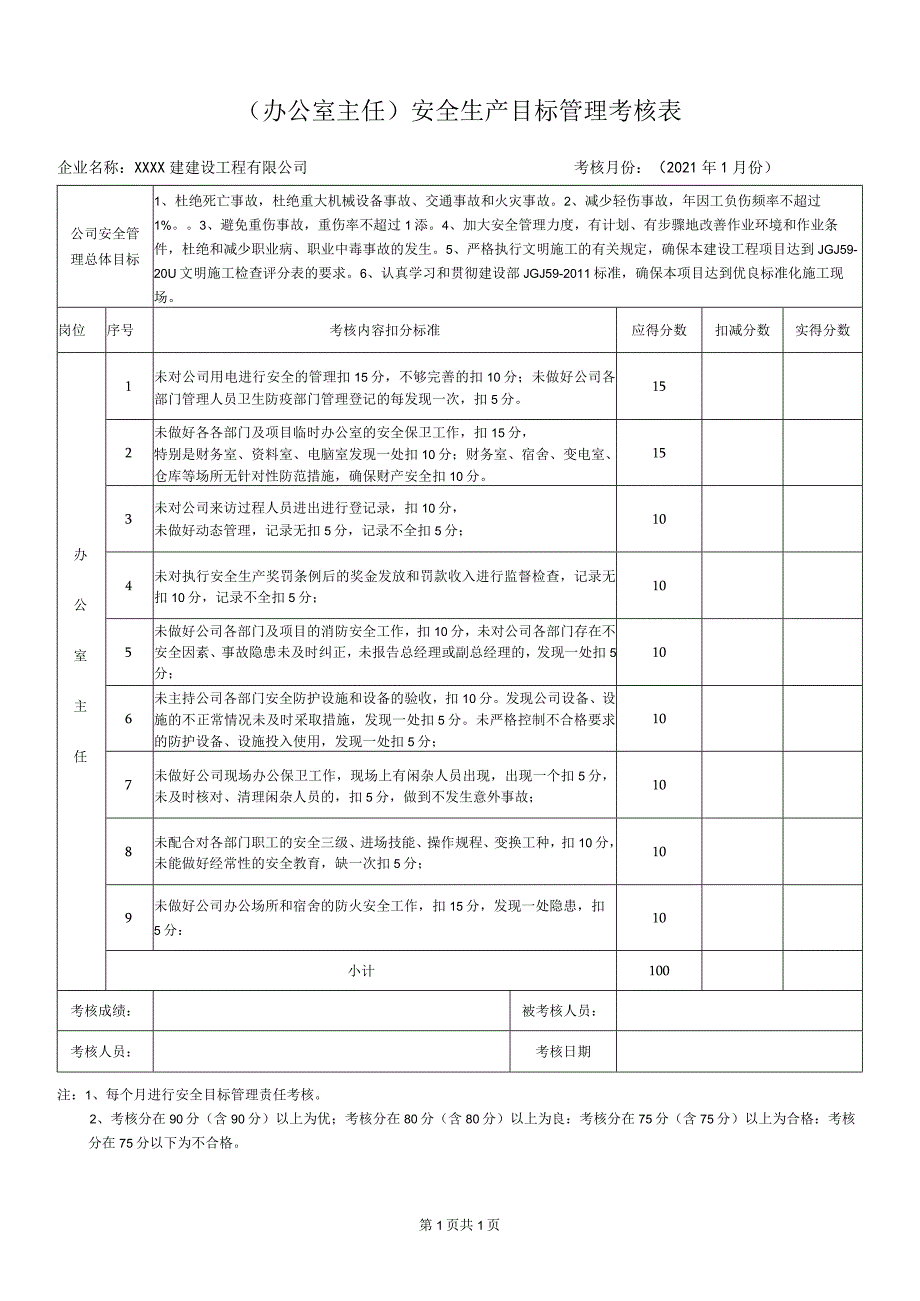 办公室主任安全生产目标管理考核表.docx_第1页