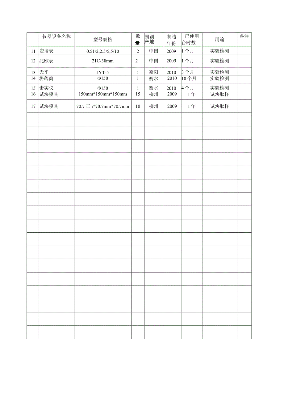 拟配备本工程的试验和检测仪器设备表大全.docx_第2页