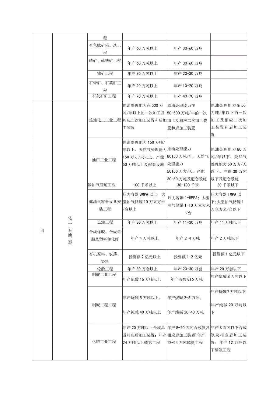 建设工程类别.docx_第2页