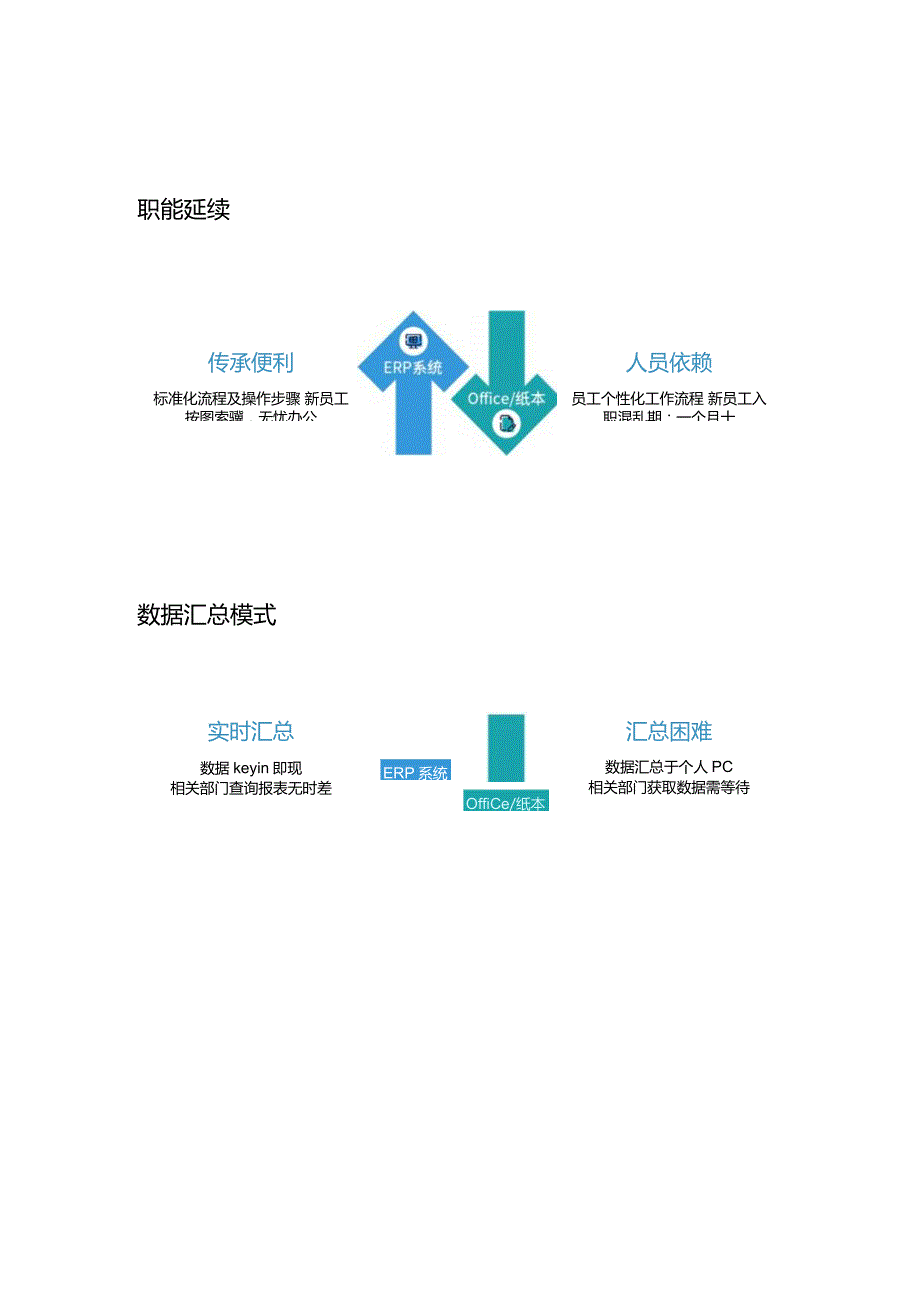 当系统已经成为一种工作习惯.docx_第3页