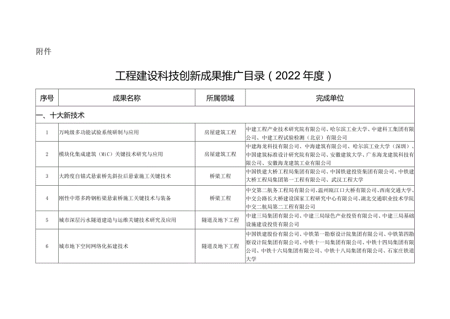 工程建设科技创新成果推广目录（2022年度）.docx_第1页