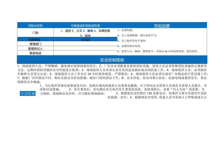 岗位风险管控应知应会卡.docx_第1页