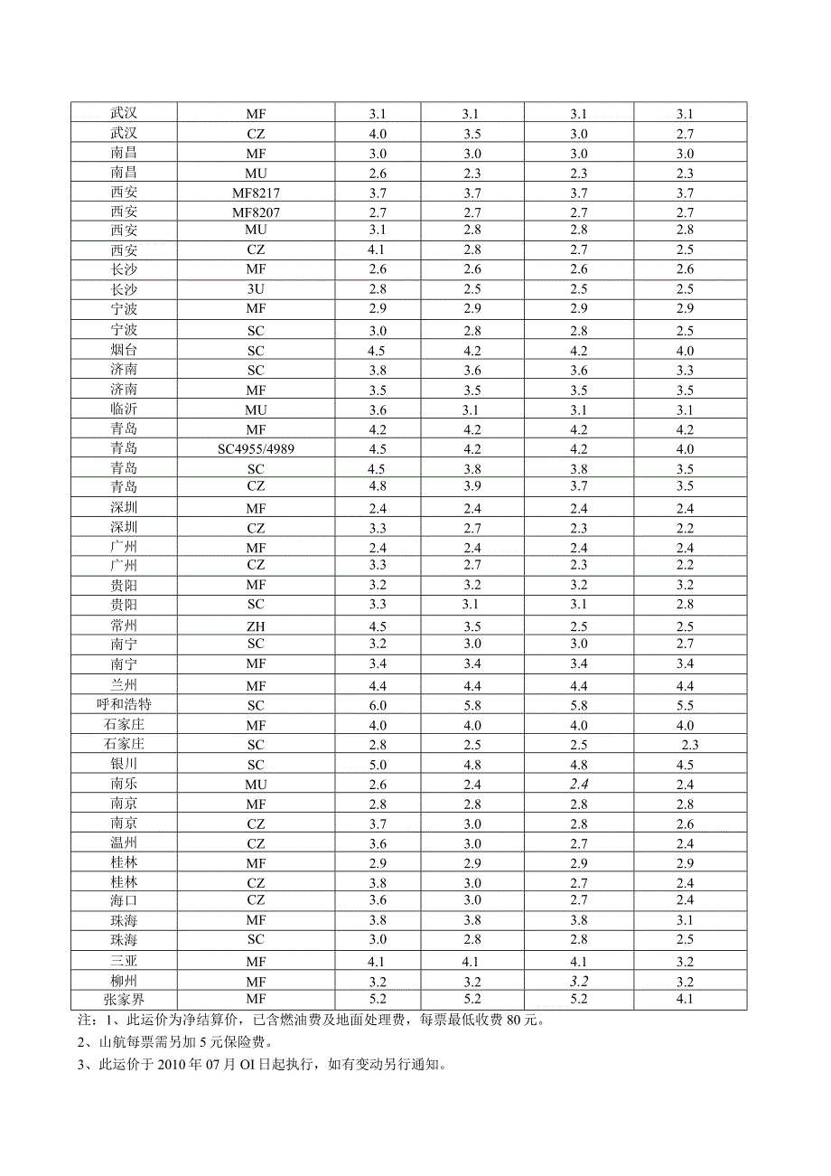 建发物流.docx_第2页