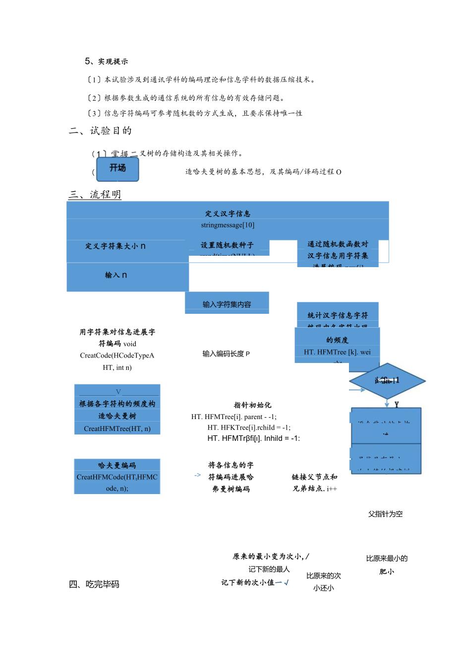 基于.哈夫曼编码的通信系统的设计和实现的分析.docx_第3页