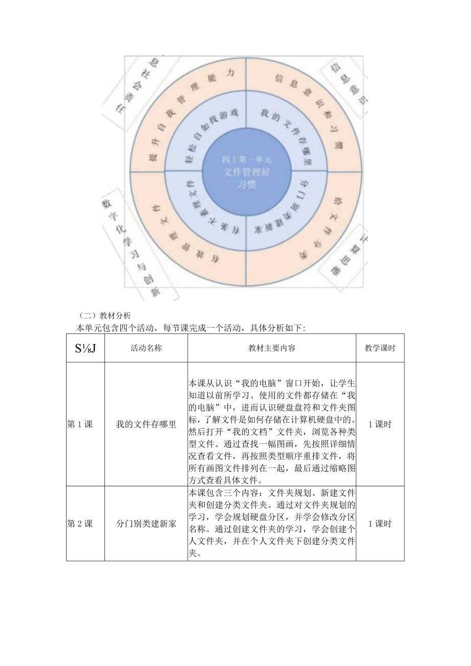 小学信息技术《文件管理好习惯》单元作业设计23页.docx_第2页